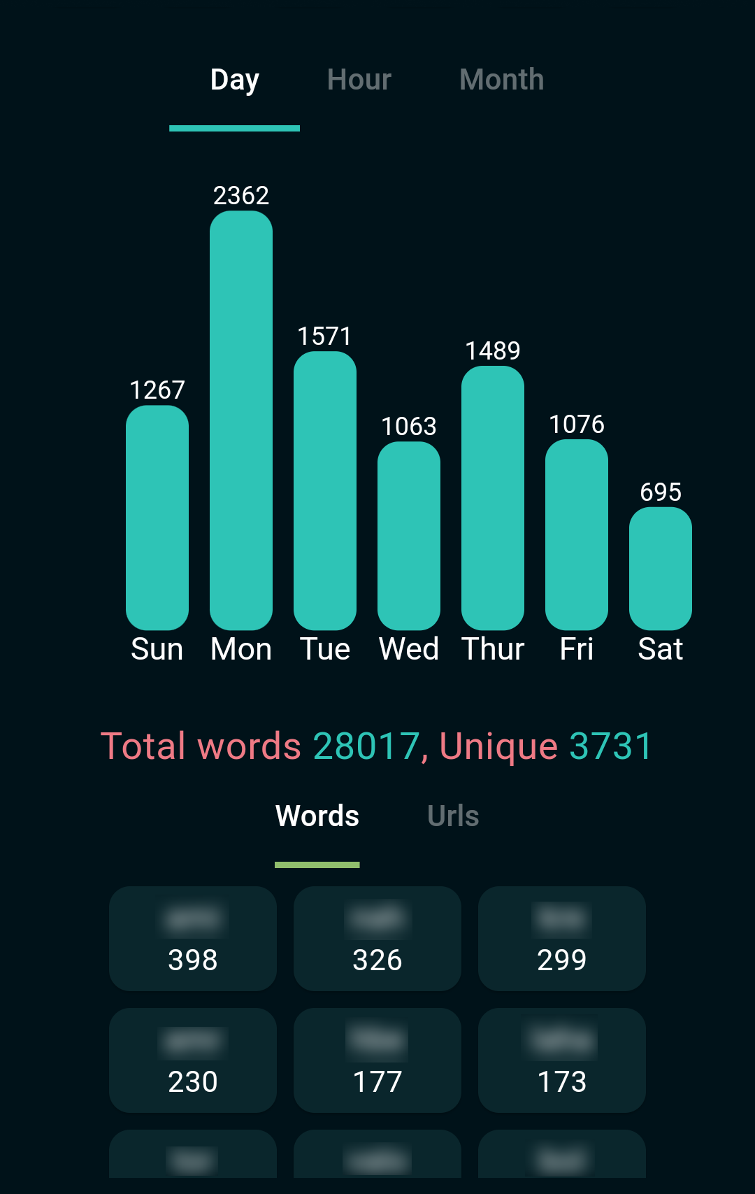 chatmetry - bar chart