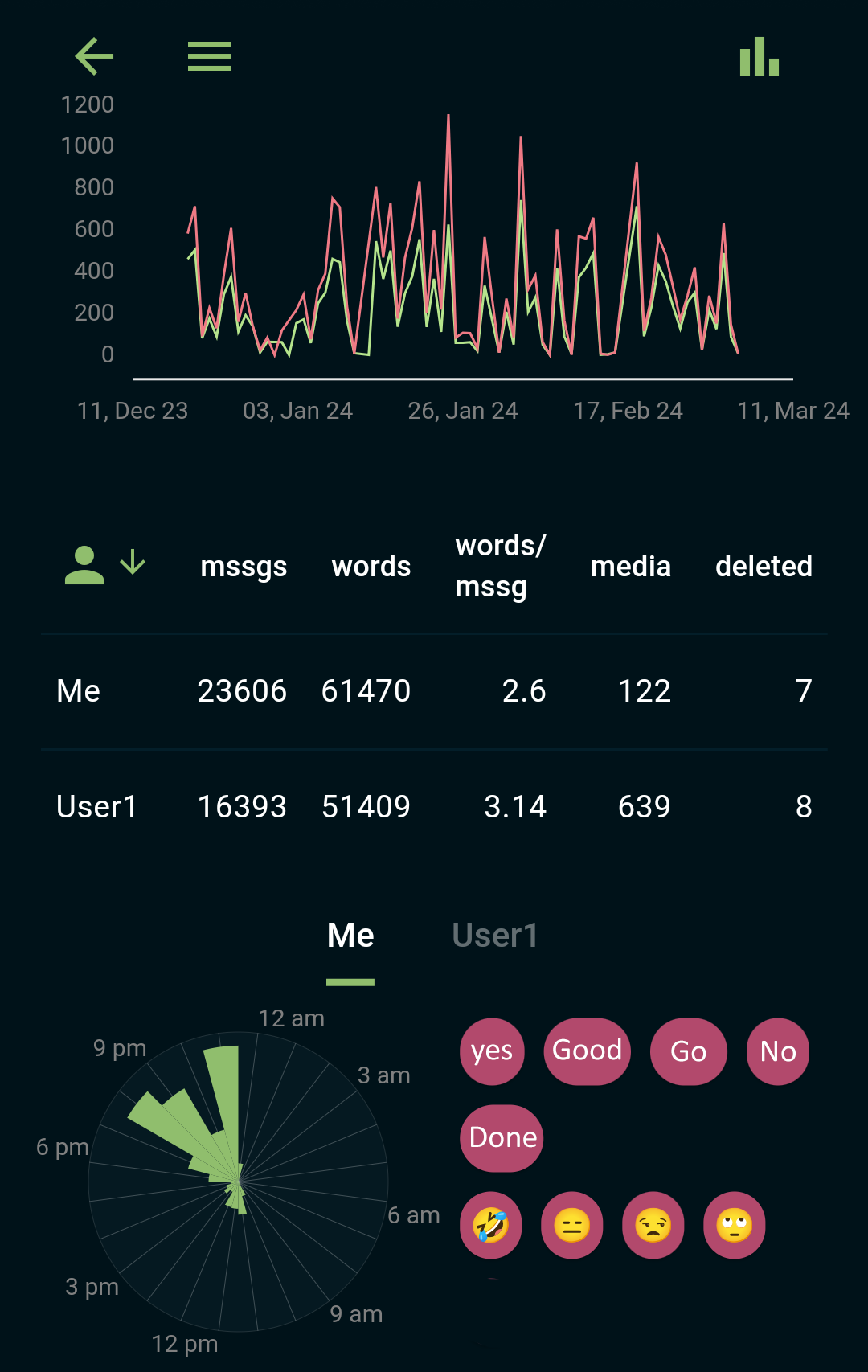 chatmetry-starting screen