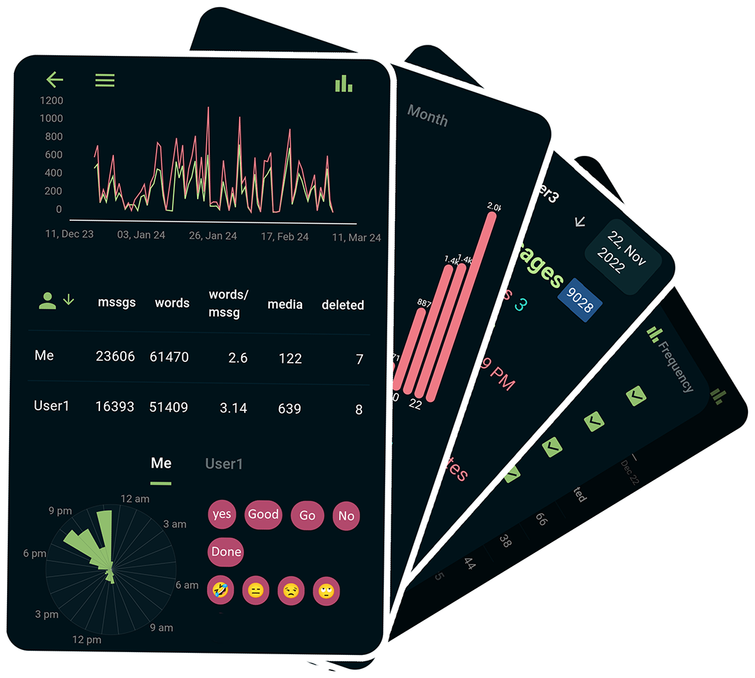 chatmetry-cards