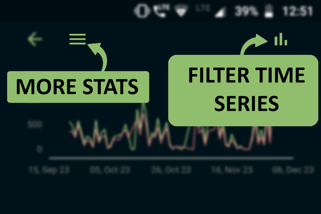 Click on the hamburger icon for more stats. Click on the bar icon to filter