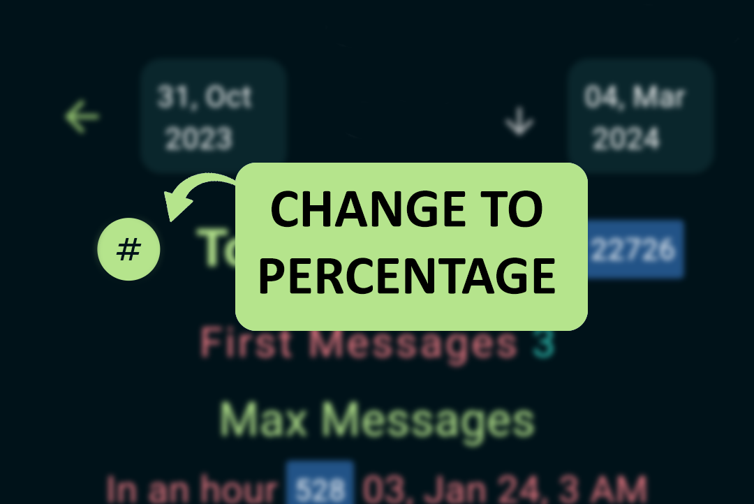 Click on the '%' button to see the percentages